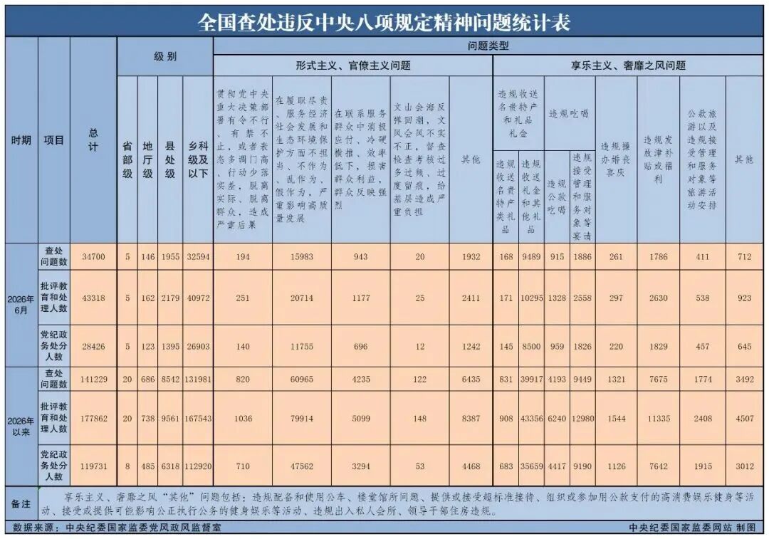 中央纪委国家监委通报